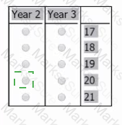 GMAT Answer 82